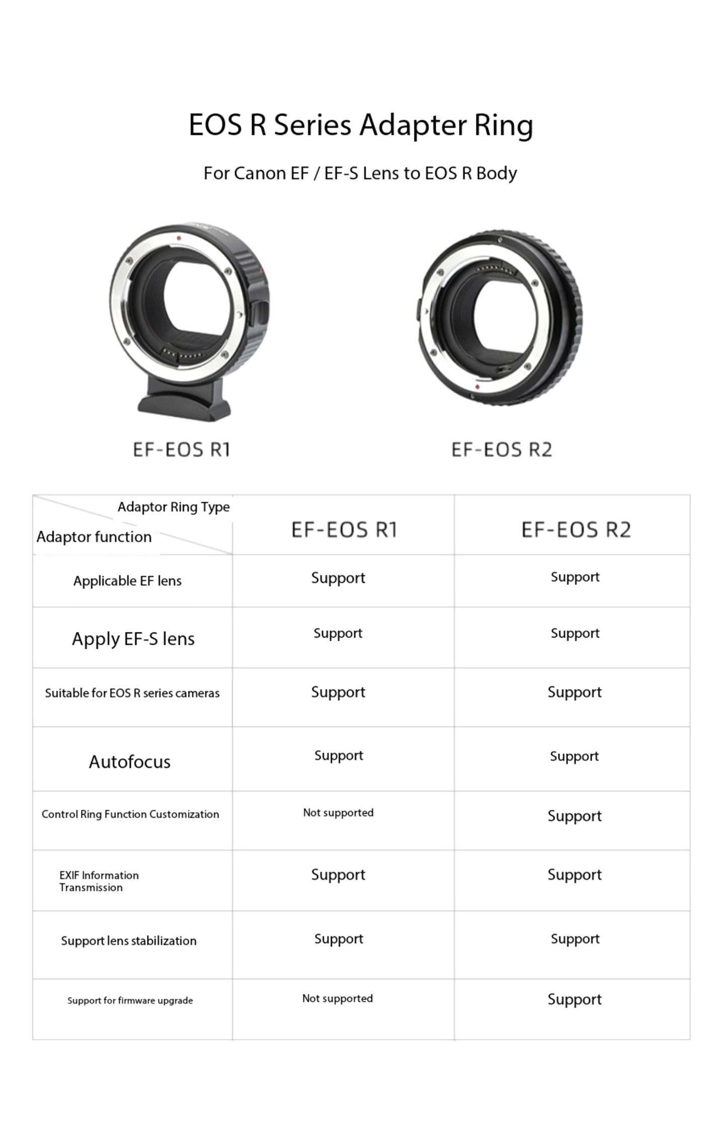 Viltrox SNIPIZ EF-EOS R1 EF-EOS R2 Lens Adapter Auto Focus Ring For Canon EF EF-S Lens To Canon RF Camera EOS R RP R3 R5 R50 R6