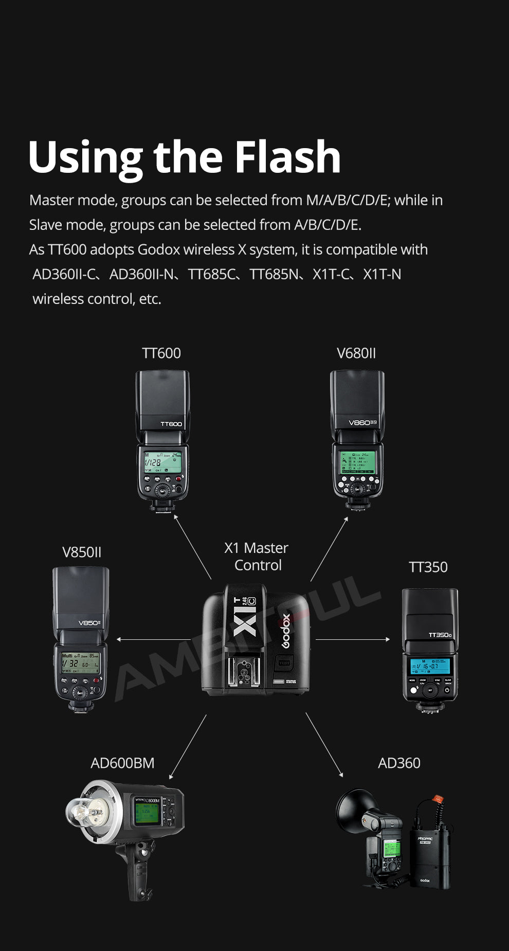 Godox TT600 2.4G Wireless GN60 Master/Slave Camera Flash Speedlite for Canon Sony Nikon Pentax Olympus Fuji Lumix