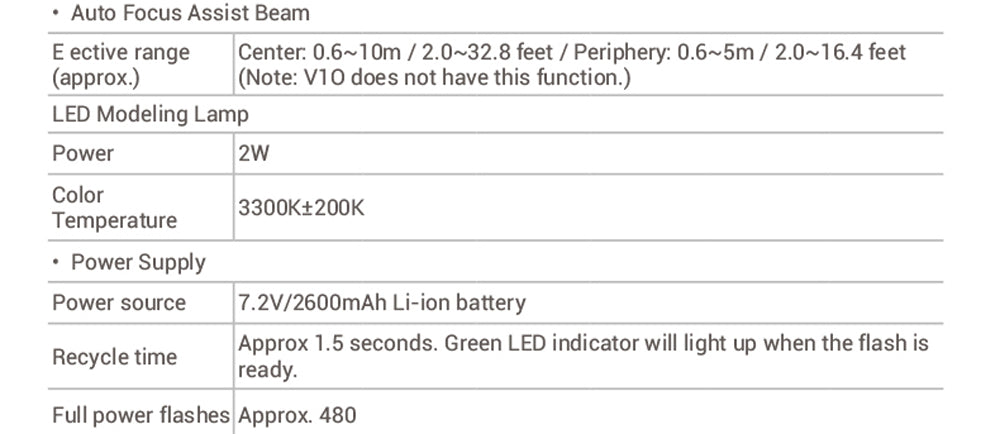 Godox V1 V1C V1N V1S V1F V1P V1O TTL Li-ion Round Head Camera Flash 2.4G HSS Speedlite for Canon Nikon Sony Fuji Pentax Olympus