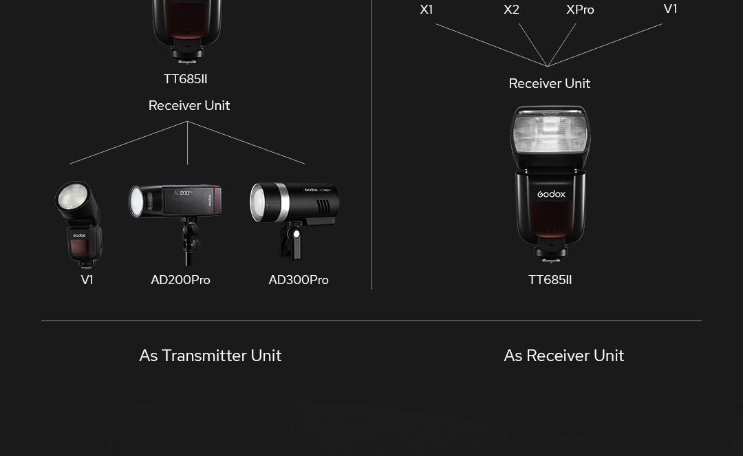 Godox TT685II TT685IIC TT685IIN TT685IIS TT685IIF TT685O TTL HSS Camera Flash Speedlite for Canon Nikon Sony Fuji Olympus Camera