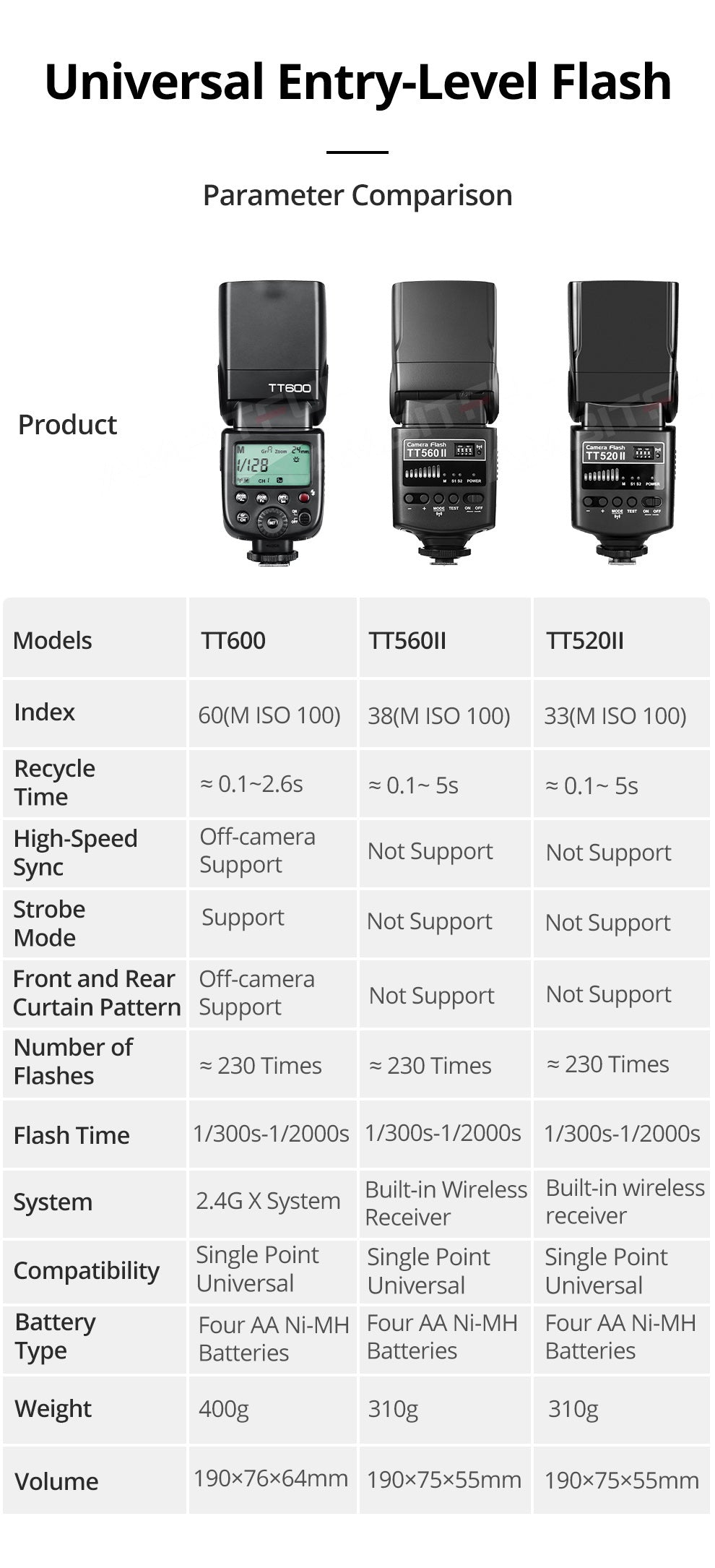 Godox TT600 2.4G Wireless GN60 Master/Slave Camera Flash Speedlite for Canon Sony Nikon Pentax Olympus Fuji Lumix